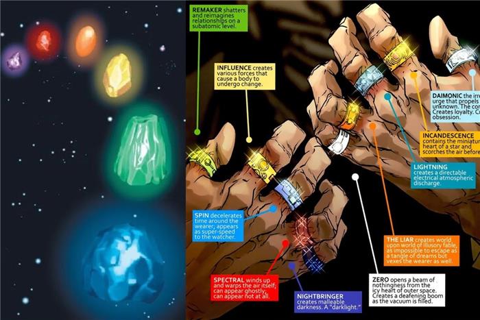 Dix anneaux vs Infinity Stones ce qui est plus fort?