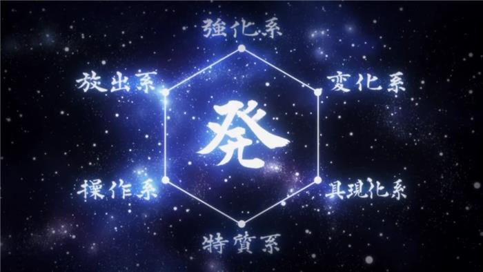 Hunter × Hunter Nen Chart expliqué - la signification des symboles