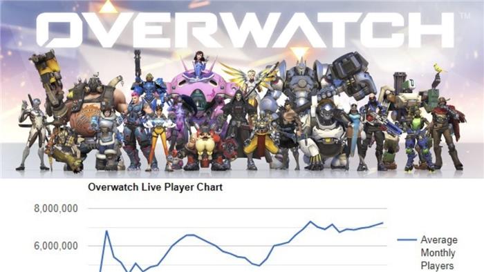 Hvor mange mennesker spiller Overwatch?